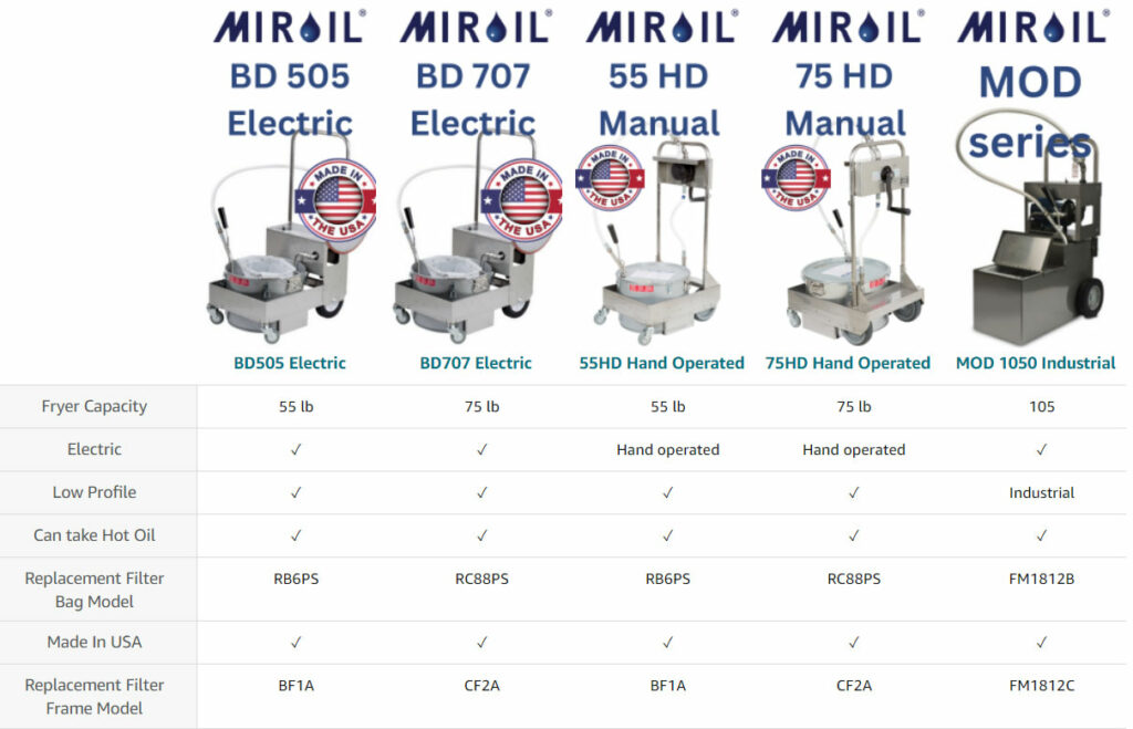 MirOil BD707 75 lb Electric Fryer Oil Filter Machine & Discard Trolley - USA