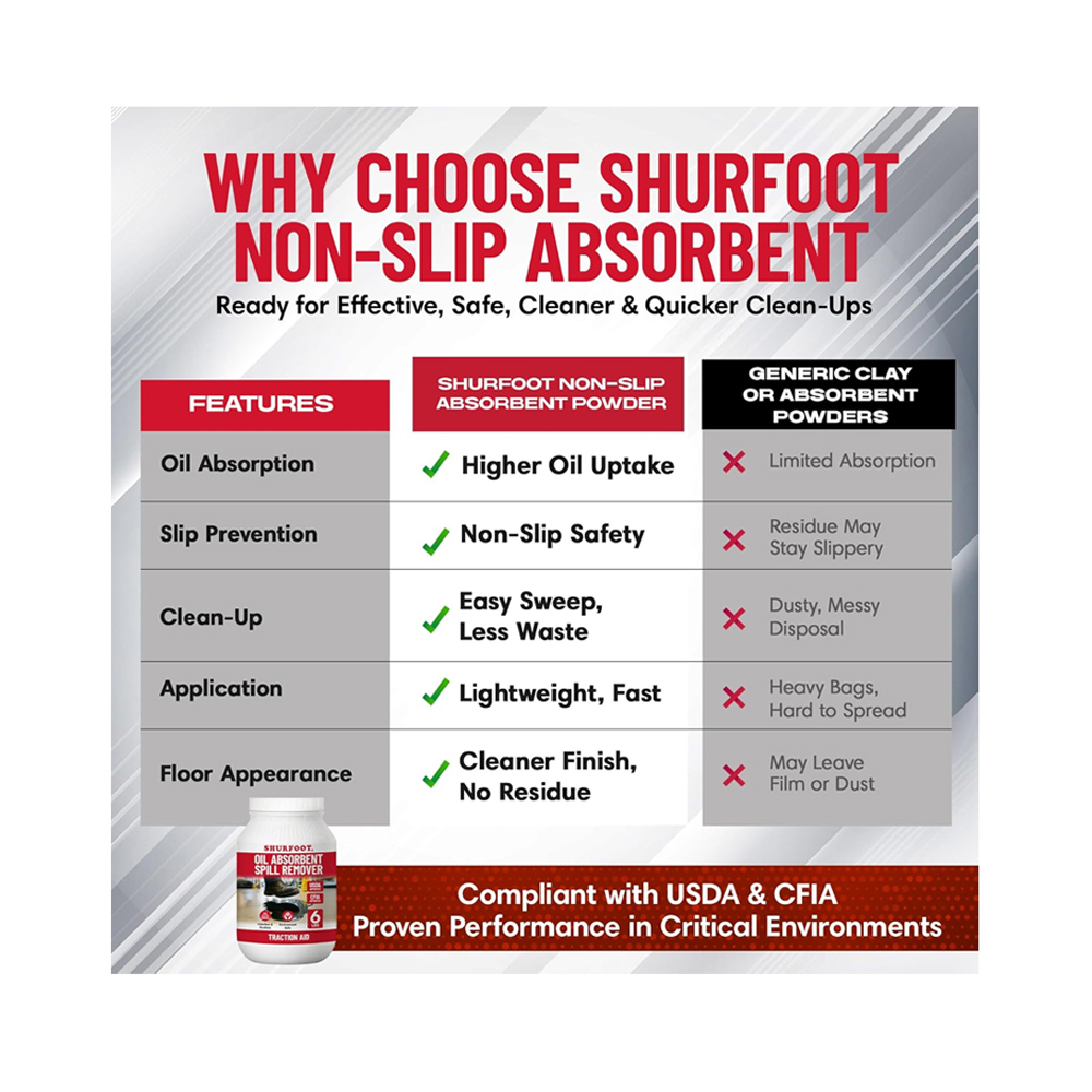 Shurfoot Non-Slip Oil Absorbent – 6lb